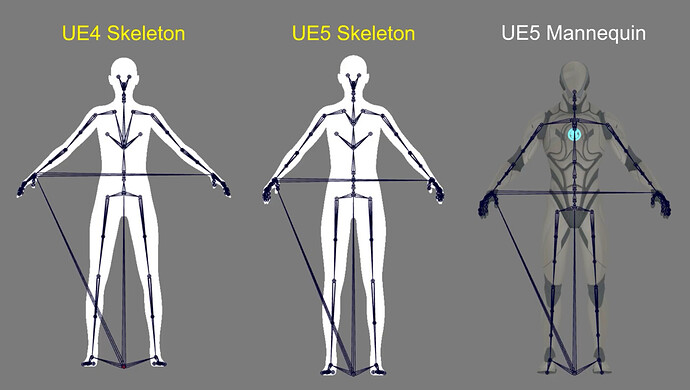 CC export now supports UE4, UE5 mannequin presets