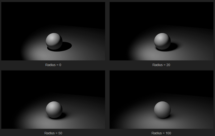 Spot Light Radius = 0~ 100