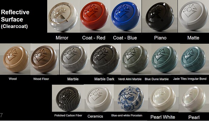Clearcoat