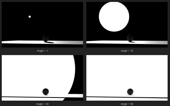 Direction Light angle=1~90