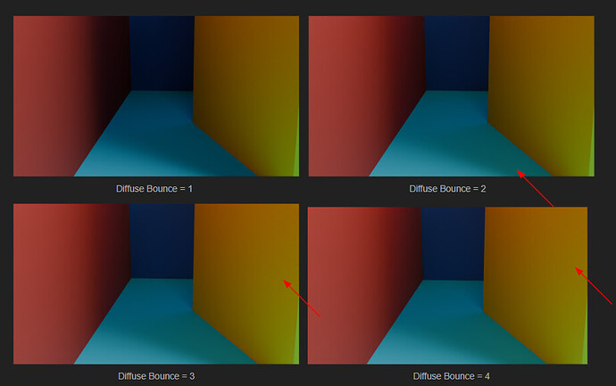Diffuse Bounce count 1~4